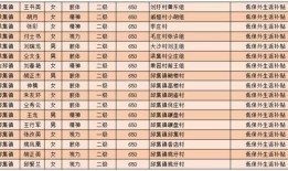 天网新闻爆料人员名单公示,揭秘幕后英雄